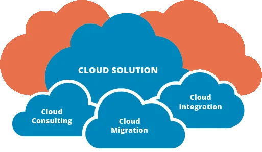 PTI WebTech Cloud Solution