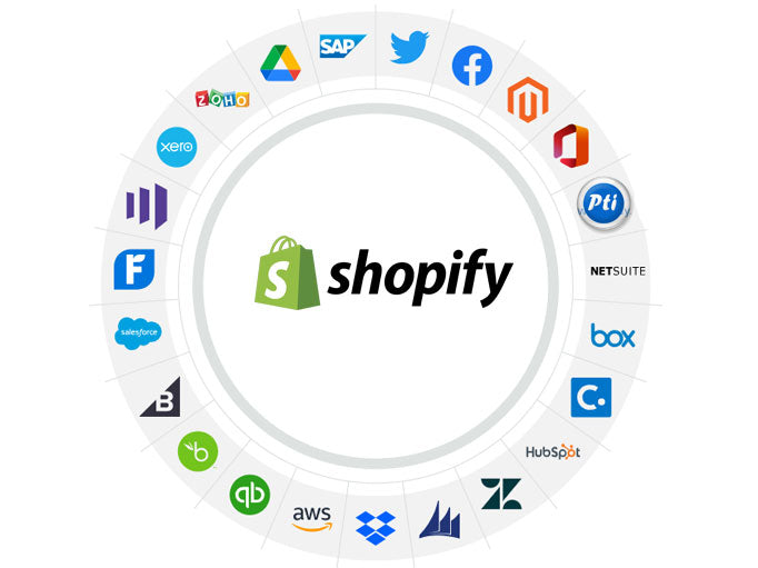 Shopify Third Party integration